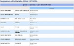 Girone E Girone E
